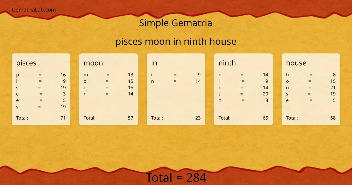 pisces moon in ninth house in simple Gematria